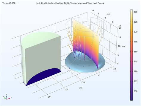 drop test simulation comsol|Drop Test in COMSOL Multiphysics.